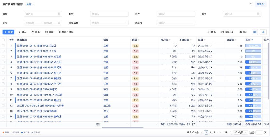 星灵创科助力漯河某制造业公司高效实现报工系统数字化